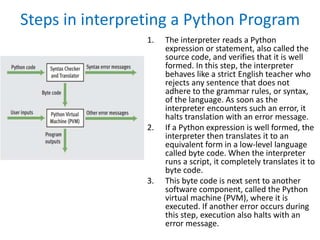 Steps in interpreting a Python Program
1. The interpreter reads a Python
expression or statement, also called the
source code, and verifies that it is well
formed. In this step, the interpreter
behaves like a strict English teacher who
rejects any sentence that does not
adhere to the grammar rules, or syntax,
of the language. As soon as the
interpreter encounters such an error, it
halts translation with an error message.
2. If a Python expression is well formed, the
interpreter then translates it to an
equivalent form in a low-level language
called byte code. When the interpreter
runs a script, it completely translates it to
byte code.
3. This byte code is next sent to another
software component, called the Python
virtual machine (PVM), where it is
executed. If another error occurs during
this step, execution also halts with an
error message.
 