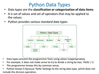 Python Data Types
• Data types are the classification or categorization of data items
• It is set of values and set of operators that may be applied to
the values
• Python provides various standard data types
• Data types prevent the programmer from using values inappropriately.
• For example, it does not make sense to try to divide a string by two, 'Hello' / 2.
• The programmer knows this by common sense.
• Python knows it because 'Hello' belongs to the string data type, which does not
include the division operation.
 