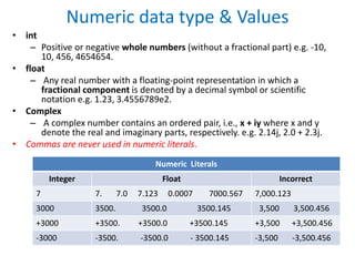 Numeric data type & Values
• int
– Positive or negative whole numbers (without a fractional part) e.g. -10,
10, 456, 4654654.
• float
– Any real number with a floating-point representation in which a
fractional component is denoted by a decimal symbol or scientific
notation e.g. 1.23, 3.4556789e2.
• Complex
– A complex number contains an ordered pair, i.e., x + iy where x and y
denote the real and imaginary parts, respectively. e.g. 2.14j, 2.0 + 2.3j.
• Commas are never used in numeric literals.
Numeric Literals
Integer Float Incorrect
7 7. 7.0 7.123 0.0007 7000.567 7,000.123
3000 3500. 3500.0 3500.145 3,500 3,500.456
+3000 +3500. +3500.0 +3500.145 +3,500 +3,500.456
-3000 -3500. -3500.0 - 3500.145 -3,500 -3,500.456
 