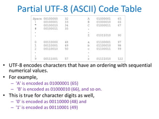 Partial UTF-8 (ASCII) Code Table
• UTF-8 encodes characters that have an ordering with sequential
numerical values.
• For example,
– 'A' is encoded as 01000001 (65)
– 'B' is encoded as 01000010 (66), and so on.
• This is true for character digits as well,
– '0' is encoded as 00110000 (48) and
– '1' is encoded as 00110001 (49)
 