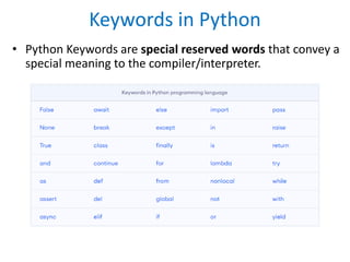 Keywords in Python
• Python Keywords are special reserved words that convey a
special meaning to the compiler/interpreter.
 
