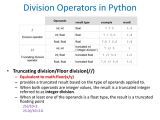 Division Operators in Python
• Truncating division/Floor division(//)
– Equivalent to math.floor(x/y)
– provides a truncated result based on the type of operands applied to.
– When both operands are integer values, the result is a truncated integer
referred to as integer division.
– When at least one of the operands is a float type, the result is a truncated
floating point
25//10=2
25.0//10=2.0
 