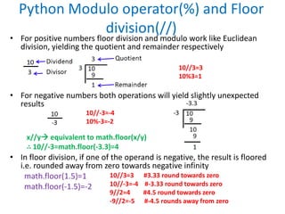 Python Modulo operator(%) and Floor
division(//)
• For positive numbers floor division and modulo work like Euclidean
division, yielding the quotient and remainder respectively
• In floor division, if one of the operand is negative, the result is floored
i.e. rounded away from zero towards negative infinity
math.floor(1.5)=1
math.floor(-1.5)=-2
10//3=3
10%3=1
• For negative numbers both operations will yield slightly unexpected
results
10//-3=-4
10%-3=-2
x//y equivalent to math.floor(x/y)
∴ 10//-3=math.floor(-3.3)=4
10//3=3 #3.33 round towards zero
10//-3=-4 #-3.33 round towards zero
9//2=4 #4.5 round towards zero
-9//2=-5 #-4.5 rounds away from zero
 