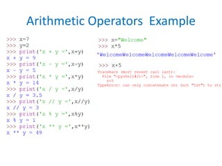 Arithmetic Operators Example
 