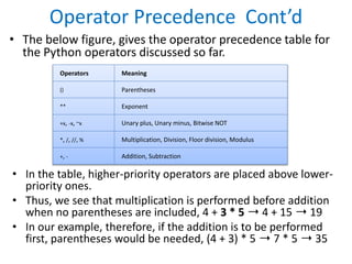 Operator Precedence Cont’d
• The below figure, gives the operator precedence table for
the Python operators discussed so far.
• In the table, higher-priority operators are placed above lower-
priority ones.
• Thus, we see that multiplication is performed before addition
when no parentheses are included, 4 + 3 * 5 ➝ 4 + 15 ➝ 19
• In our example, therefore, if the addition is to be performed
first, parentheses would be needed, (4 + 3) * 5 ➝ 7 * 5 ➝ 35
Operators Meaning
() Parentheses
** Exponent
+x, -x, ~x Unary plus, Unary minus, Bitwise NOT
*, /, //, % Multiplication, Division, Floor division, Modulus
+, - Addition, Subtraction
 
