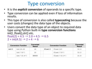 Type conversion
• It is the explicit conversion of operands to a specific type.
• Type conversion can be applied even if loss of information
results.
• This type of conversion is also called typecasting because the
user casts (changes) the data type of the objects.
• Users convert the data type of an object to required data
type using Python built-in type conversion functions
int() ,float(),str() etc.
float(2) + 4.5 ➝ 2.0 + 4.5 ➝ 6.5
2 + int(4.5) ➝ 2 + 4 ➝ 6
 