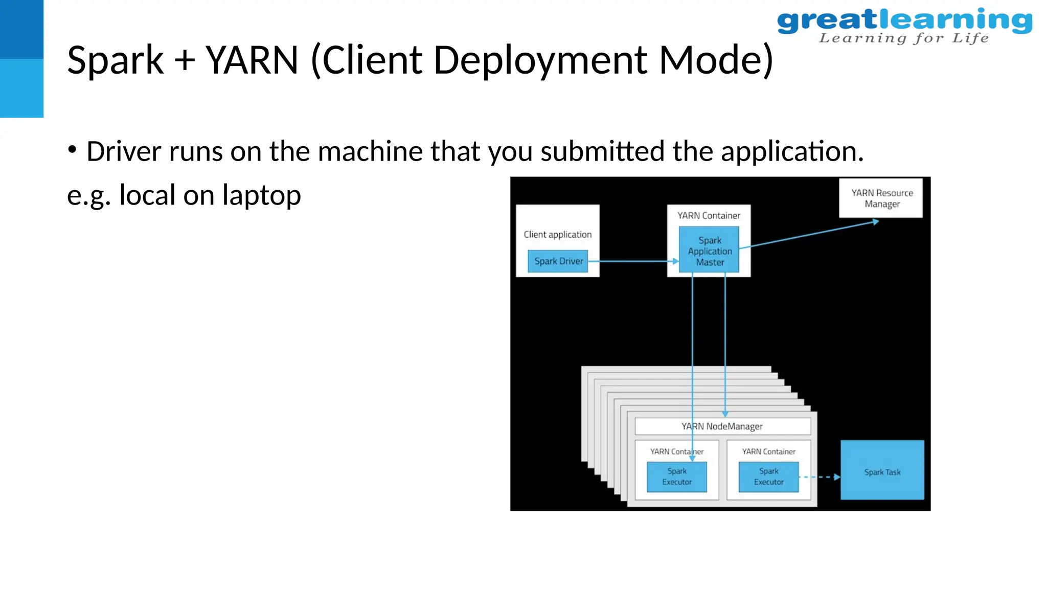 Spark + YARN (Client Deployment Mode)
• Driver runs on the machine that you submitted the application.
e.g. local on laptop
 