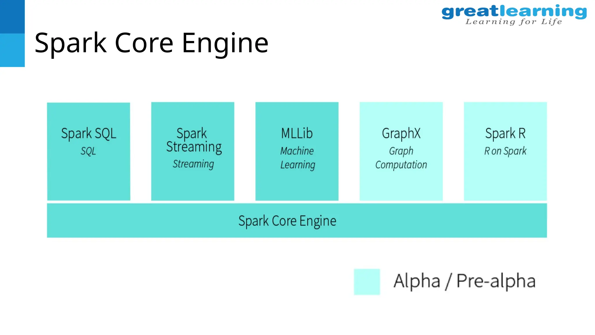 Spark Core Engine
 