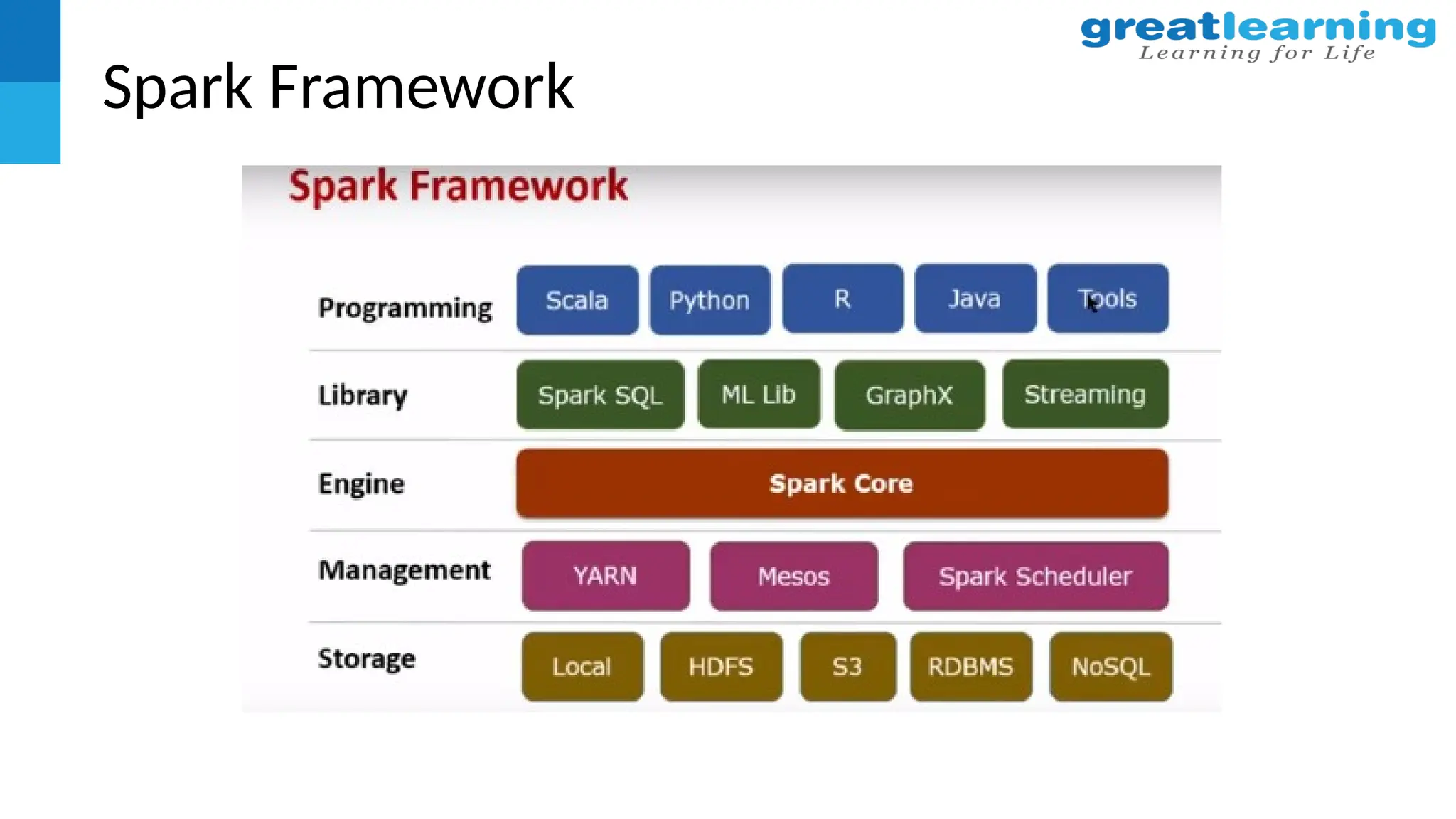 Spark Framework
 