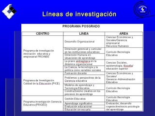 Líneas de investigaciónLíneas de investigación
 