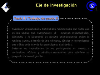 Eje de investigaciónEje de investigación
Continuar desarrollando habilidades relacionadas con cada unaContinuar desarrollando habilidades relacionadas con cada una
de las etapas que comprenden al proceso metodológico,de las etapas que comprenden al proceso metodológico,
orientado a la búsqueda de nuevos conocimientos sobre laorientado a la búsqueda de nuevos conocimientos sobre la
realidad social, a través de los métodos, técnica y herramientasrealidad social, a través de los métodos, técnica y herramientas
que utiliza cada uno de los paradigmas abordados.que utiliza cada uno de los paradigmas abordados.
Detectar las necesidades de los participantes en cuanto aDetectar las necesidades de los participantes en cuanto a
contenidos teóricos y prácticos necesarios para culminar sucontenidos teóricos y prácticos necesarios para culminar su
proyecto de investigación.proyecto de investigación.
Tesis II / Trabajo de grado IITesis II / Trabajo de grado II
 