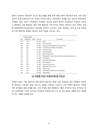 11
따라서 개개인의 컴퓨팅적 사고와 알고리즘을 통한 문제 해결 능력이 중요하게 된다. 이미 2018
년부터 초.중.고등학교의 SW 교육이 의무화 되었고 교육과정이 체계를 잡고 있으며 대학교육의
주체들도 많은 고민이 시작되었다. 정보통신, 반도체, 컴퓨터 분야의 교육과정이 지금까지 가르치
고 배워왔던 교육 환경과는 매우 다른 방향으로 가야 한다는 것에는 일치하고 있다. 아래는 직업
별 컴퓨터화(Computerisation) 가능성을 보여주는 도표이다. 보험, 세금계산, 검색 등 도표 아래로
갈 수록 컴퓨터로 대체될 가능성이 높은 직업을 나타내고 있다.
아래의 도표는 기술 전문직과 경영 분야의 일보다는 판매, 노동, 운전등과 같은 직업들이 컴퓨터
에 대치되는 가능성이 높게 나타나고 있음을 나타내는 도표이다. 이미 학문적 통섭이나 다양한
학문 분야들의 융합 단계를 넘는 교육 과정을 많은 대학들이 서둘러 준비하고 있다. 다가오는 제
4차 산업혁명의 시대가 요구하는 인재상과 갖추어야 할 지식 등 교육 환경의 변화에 적극 대응해
야 하는 막중한 경계에 있다.
 