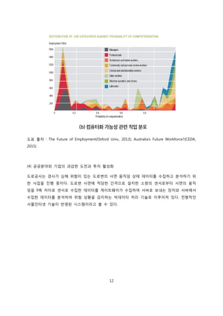 12
도표 출처 : The Future of Employment(Oxford Univ., 2013); Australia’s Future Workforce?(CEDA,
2015)
(4) 공공분야와 기업의 과감한 도전과 투자 활성화
도로공사는 경사가 심해 위험이 있는 도로변의 사면 움직임 상태 데이터를 수집하고 분석하기 위
한 사업을 진행 중이다. 도로변 사면에 적당한 간격으로 설치한 소량의 센서로부터 사면의 움직
임을 9축 자이로 센서로 수집한 데이터를 게이트웨이가 수집하여 서버로 보내는 장치와 서버에서
수집한 데이터를 분석하여 위험 상황을 감지하는 빅데이터 처리 기술로 이루어져 있다. 전형적인
사물인터넷 기술이 반영된 시스템이라고 볼 수 있다.
 