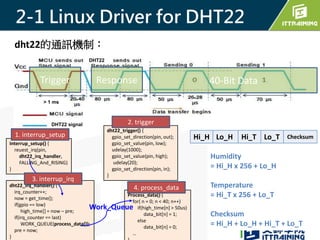 IoT感測器驅動程式在樹莓派上實作 IoT Sensor Driver On The Raspberry Pi | PPTX