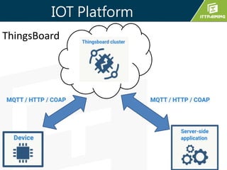 IOT Platform
ThingsBoard
 