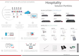 www.4ipnet.com
Enterprise user authentication
for wired & wireless networks
(RADIUS, LDAP, POP3, etc.)
1
Guest authentication for
public hotspots
(social media, e-mail, SMS,
ticket printing, etc.)
2
Multiple customized captive
portals for location-based
advertising and data collection
3
4IPNET SOLUTION APPLICATION SCENARIOS
Centralized AP management solution
for 4ipnet enterprise-grade Wi-Fi APs
7
Hotel Wi-Fi authentication with
built-in Opera PMS integration
4
User access quota limitation by volume,
duration, or time with multiple plans
5
Role-based user QoS & bandwidth
policies for campuses and enterprises
6
Hospitality
Solution Portfolio
WHG201
Up to 10 APs
WHG525
Up to 300 APs
WHG325
Up to 80 APs
WHG711
Up to 500 APs
WHG425
Up to 150 APs
WHG802
Up to 1,200 APs
WLAN GATEWAY-CONTROLLER
EAP767
Dual radio, 3x3:3, 802.11ac
EAP705
Dual radio, 2x2:2, 802.11ac
EAP702
Dual radio, 2x2:2, 802.11ac
EAP760
Dual radio, 3x3:3, 802.11ac
OWL550
Dual radio, 2x2:2, 802.11ac
EAP737
Dual radio, 2x2:2, 802.11ac Wave 2
OWL630
Dual radio, 3x3:3, 802.11ac
EAP738
Dual radio, 2x2:2, 802.11ac Wave 2
WIRELESS ACCESS POINT
Omni Antenna Panel Antenna Power Injector Lightning Protector
ACCESSORIES
 
