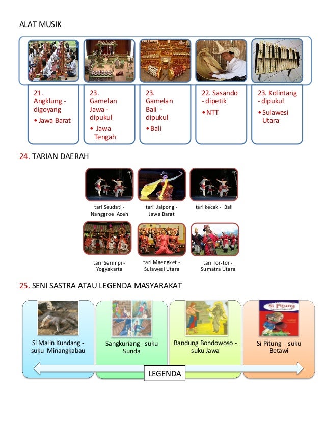 Bahan Ajar IPS kelas 4 Bahan Ajar IPS kelas 4