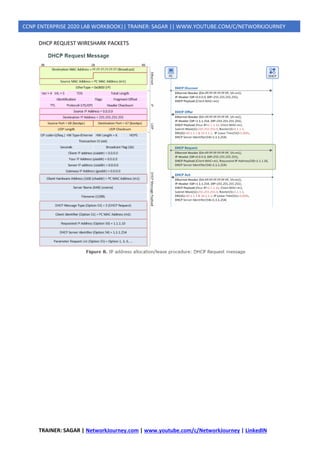 TRAINER: SAGAR | NetworkJourney.com | www.youtube.com/c/NetworkJourney | LinkedIN
CCNP ENTERPRISE 2020 LAB WORKBOOK|| TRAINER: SAGAR || WWW.YOUTUBE.COM/C/NETWORKJOURNEY
DHCP REQUEST WIRESHARK PACKETS
 