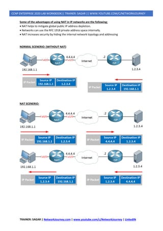TRAINER: SAGAR | NetworkJourney.com | www.youtube.com/c/NetworkJourney | LinkedIN
CCNP ENTERPRISE 2020 LAB WORKBOOK|| TRAINER: SAGAR || WWW.YOUTUBE.COM/C/NETWORKJOURNEY
Some of the advantages of using NAT in IP networks are the following:
• NAT helps to mitigate global public IP address depletion.
• Networks can use the RFC 1918 private address space internally.
• NAT increases security by hiding the internal network topology and addressing
NORMAL SCENERIO: (WITHOUT NAT)
NAT SCENERIO:
 