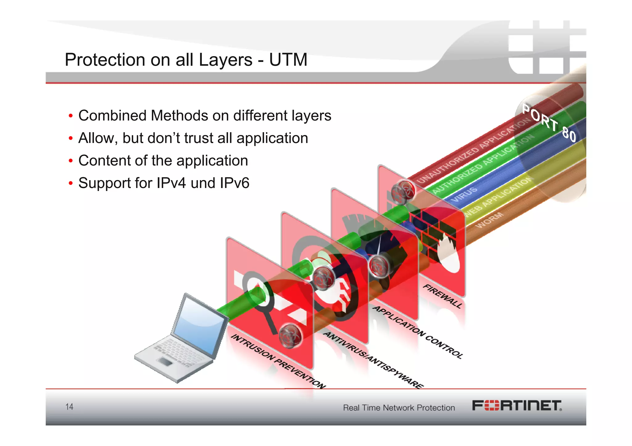 Protection on all Layers - UTM


•    Combined Methods on different layers
•    Allow, but don’t trust all application
•    Content of the application
•    Support for IPv4 und IPv6




14
 