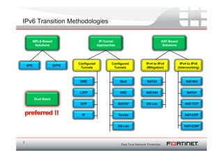 IPv6 Transition Methodologies


      MPLS-Based                            IP-Tunnel                       NAT-Based
       Solutions                           Approaches                       Solutions




                              Configured           Configured     IPv4 to IPv4            IPv4 to IPv6
    6PE                6VPE
                               Tunnels              Tunnels       (Mitigation)          (Interworking)



                               GRE                       6to4     NAT44                      NAT464


                              L2TP                       6RD      NAT444                     NAT64

          Dual Stack
                               GFP                      ISATAP    DS-Lite                   NAT-TCP


                                IP                      Teredo                              NAT-UDP


                                                        DS-Lite                             NAT-ICMP




7
 
