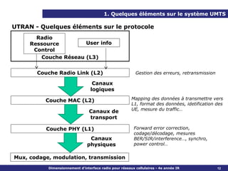 1. Quelques éléments sur le système UMTS

UTRAN - Quelques éléments sur le protocole
       Radio
     Ressource        User info
      Control
        Couche Réseau (L3)


       Couche Radio Link (L2)                             Gestion des erreurs, retransmission

                                   Canaux
                                  logiques

          Couche MAC (L2)                               Mapping des données à transmettre vers
                                                        L1, format des données, idetification des
                                                        UE, mesure du traffic…
                                 Canaux de
                                 transport

          Couche PHY (L1)                                Forward error correction,
                                                         codage/décodage, mesures
                                 Canaux                  BER/SIR/interference…, synchro,
                                physiques                power control…


Mux, codage, modulation, transmission
           Dimensionnement d’interface radio pour réseaux cellulaires - 4e année IR             12
 