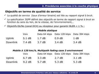 2. Procédures associées à la couche physique

Objectifs en terme de qualité de service
 La qualité de service (taux d’erreur binaire) est liée au rapport signal à bruit.
 La spécification 3GPP définit des objectifs en terme de rapport signal à bruit en
  fonction du sens du lien, de la vitesse, de l’environnement,…
 Objectifs Eb/No (canal DCH) au récepteur pour garantir BLER < 1 % :

                                    Mobile statique
                 Voix              Data 64 kbps          Data 128 kbps           Data 384 kbps
 Uplink          5.1 dB            1.7 dB                0.9 dB                  1 dB
 Downlink        7.4 dB            3.7 dB                3.4 dB                  3.4 dB


       Mobile à 120 km/h, Multipath fading case 3 environment
               Voix       Data 64 kbps Data 128 kbps Data 384 kbps
 Uplink          6.7 dB            3.3 dB                2.7 dB                  3.1 dB
 Downlink        9.2 dB            5.7 dB                5.3 dB                  5.3 dB



               Dimensionnement d’interface radio pour réseaux cellulaires - 4e année IR          19
 