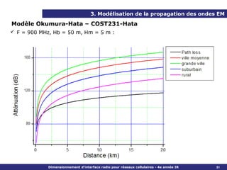 3. Modélisation de la propagation des ondes EM

Modèle Okumura-Hata – COST231-Hata
 F = 900 MHz, Hb = 50 m, Hm = 5 m :




             Dimensionnement d’interface radio pour réseaux cellulaires - 4e année IR   51
 