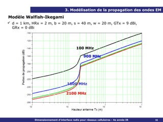 3. Modélisation de la propagation des ondes EM

Modèle Walfish-Ikegami
 d = 1 km, HRx = 2 m, b = 20 m, s = 40 m, w = 20 m, GTx = 9 dBi,
  GRx = 0 dBi




                                            100 MHz

                                                  900 MHz




                                     1800 MHz

                                     2100 MHz




             Dimensionnement d’interface radio pour réseaux cellulaires - 4e année IR   55
 
