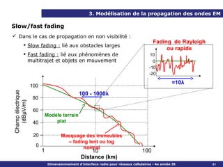 3. Modélisation de la propagation des ondes EM

Slow/fast fading
 Dans le cas de propagation en non visibilité :
                                                                                         Fading de Rayleigh
            Slow fading : lié aux obstacles larges
                                                                                              ou rapide
            Fast fading : lié aux phénomènes de                                       10
             multitrajet et objets en mouvement                                          0
                                                                                       -10
                                                                                       -20

                                                                                                   ≈10λ
                   100
Champ électrique




                                               100 - 1000λ
                    80
   (dBµV/m)




                    60
                             Modèle terrain
                    40           plat

                    20               Masquage des immeubles
                                       – fading lent ou log
                     0                       normal
                         1                          10                             100
                                                Distance (km)
                              Dimensionnement d’interface radio pour réseaux cellulaires - 4e année IR        61
 