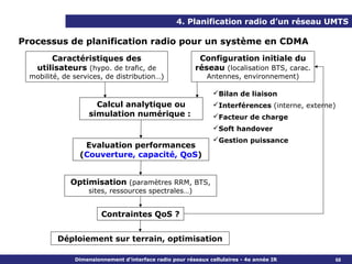4. Planification radio d’un réseau UMTS

Processus de planification radio pour un système en CDMA
        Caractéristiques des                              Configuration initiale du
    utilisateurs (hypo. de trafic, de                    réseau (localisation BTS, carac.
  mobilité, de services, de distribution…)                   Antennes, environnement)

                                                                Bilan de liaison
                     Calcul analytique ou                       Interférences (interne, externe)
                   simulation numérique :                       Facteur de charge
                                                                Soft handover
                                                                Gestion puissance
                  Evaluation performances
                 (Couverture, capacité, QoS)


              Optimisation (paramètres RRM, BTS,
                   sites, ressources spectrales…)


                        Contraintes QoS ?


          Déploiement sur terrain, optimisation

               Dimensionnement d’interface radio pour réseaux cellulaires - 4e année IR         68
 