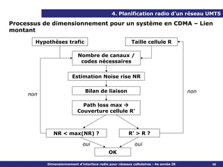 4. Planification radio d’un réseau UMTS

Processus de dimensionnement pour un système en CDMA – Lien
montant

       Hypothèses trafic                                  Taille cellule R

                            Nombre de canaux /
                             codes nécessaires


                        Estimation Noise rise NR

                                Bilan de liaison                                      non
     non

                             Path loss max 
                           Couverture cellule R’



              NR < max(NR) ?                            R’ > R ?

                              oui                           oui
                                             OK

           Dimensionnement d’interface radio pour réseaux cellulaires - 4e année IR         69
 