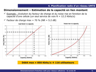 4. Planification radio d’un réseau UMTS

Dimensionnement – Estimation de la capacité en lien montant
 Exemple : évolution du facteur de charge et du noise rise en fonction de la
  capacité d’une cellule (un seul service de voix R = 12.2 Kbits/s)
 Facteur de charge max = 70 % (NR = 5.2 dB)




                Débit max = 850 Kbits/s  116 utilisateurs


               Dimensionnement d’interface radio pour réseaux cellulaires - 4e année IR   76
 