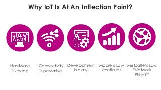 Why IoT Is At An Inflection Point?
Hardware
is cheap
Connectivity
is pervasive
Moore’s Law
continues
Metcalfe’s Law
”Network
Effects”
Development
is easy
 