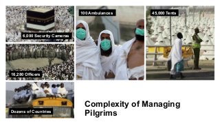 Complexity of Managing
Pilgrims
100 Ambulances
16,280 Officers
45,000 Tents
6,000 Security Cameras
Dozens of Countries
 