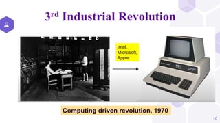 10
3rd Industrial Revolution
Computing driven revolution, 1970
Intel,
Microsoft,
Apple
 