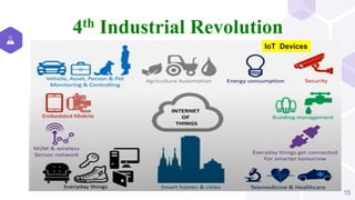 15
4th Industrial Revolution
IoT Devices
 