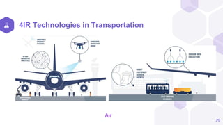 4IR Technologies in Transportation
Air
29
 