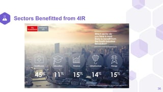Sectors Benefitted from 4IR
36
 