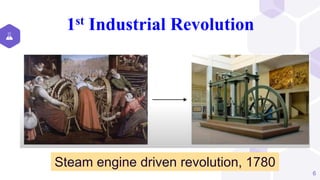 6
1st Industrial Revolution
Steam engine driven revolution, 1780
 