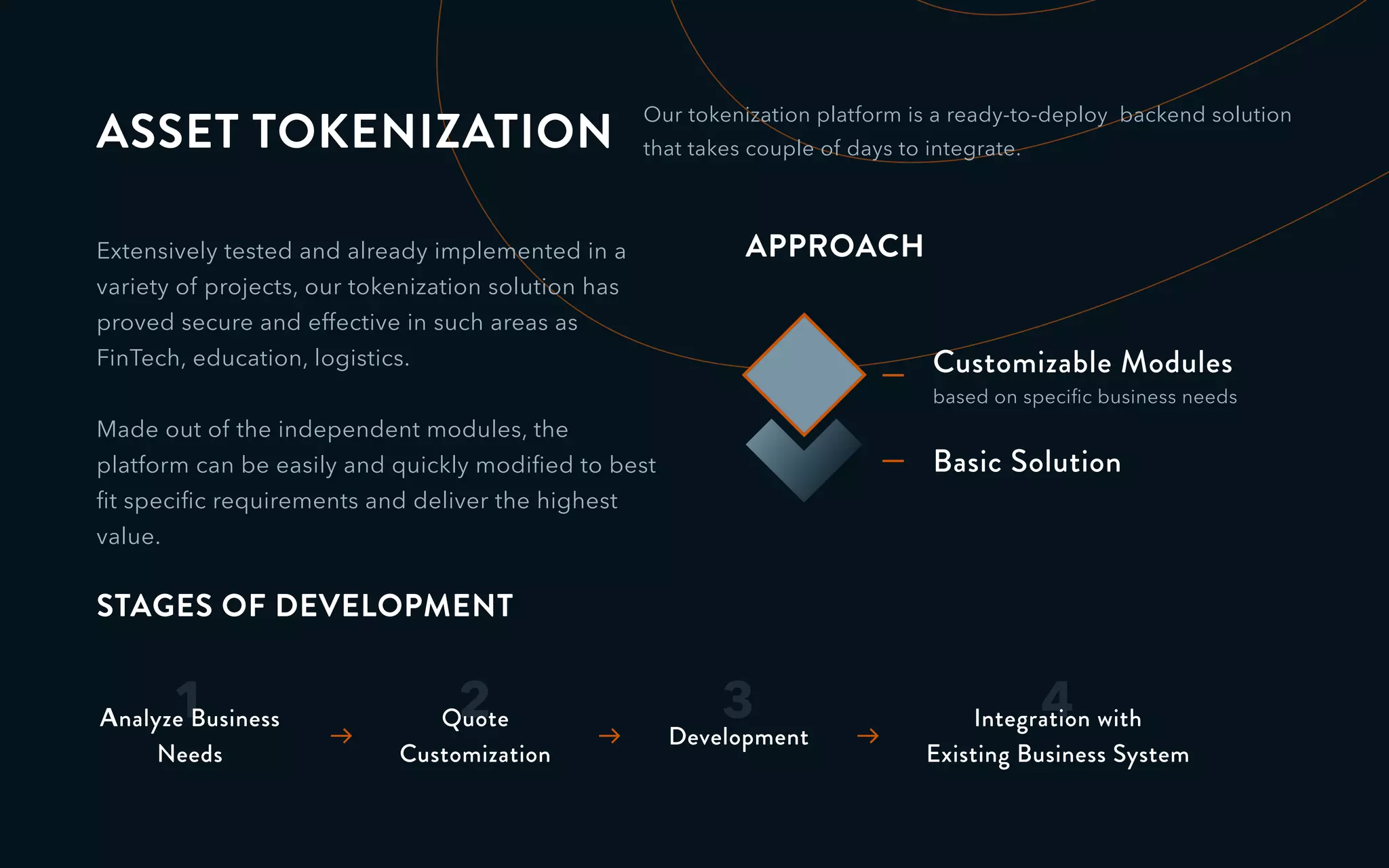 ASSET TOKENIZATION
Extensively tested and already implemented in a
variety of projects, our tokenization solution has
proved secure and effective in such areas as
FinTech, education, logistics.
Made out of the independent modules, the
platform can be easily and quickly modiﬁed to best
ﬁt speciﬁc requirements and deliver the highest
value.
3
Development
4Integration with
Existing Business System
1Analyze Business
Needs
2Quote
Customization
STAGES OF DEVELOPMENT
APPROACH
Customizable Modules
based on speciﬁc business needs
Basic Solution
Our tokenization platform is a ready-to-deploy backend solution
that takes couple of days to integrate.
 