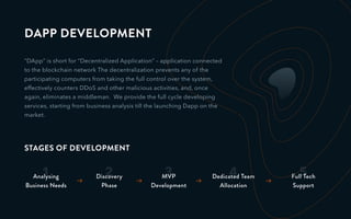 DAPP DEVELOPMENT
“DApp” is short for “Decentralized Application” – application connected
to the blockchain network The decentralization prevents any of the
participating computers from taking the full control over the system,
effectively counters DDoS and other malicious activities, and, once
again, eliminates a middleman. We provide the full cycle developing
services, starting from business analysis till the launching Dapp on the
market.
3MVP
Development
4Dedicated Team
Allocation
5Full Tech
Support
1Analysing
Business Needs
2Discovery
Phase
STAGES OF DEVELOPMENT
 