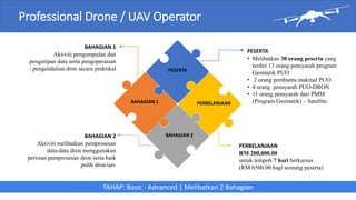 Professional Drone / UAV Operator
PESERTA
BAHAGIAN 1 PERBELANJAAN
BAHAGIAN 2
PESERTA
• Melibatkan 30 orang peserta yang
te...