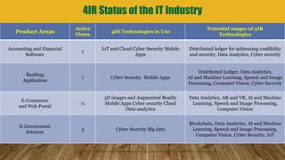 4IR Prospects, Preparation and Challenges.pdf