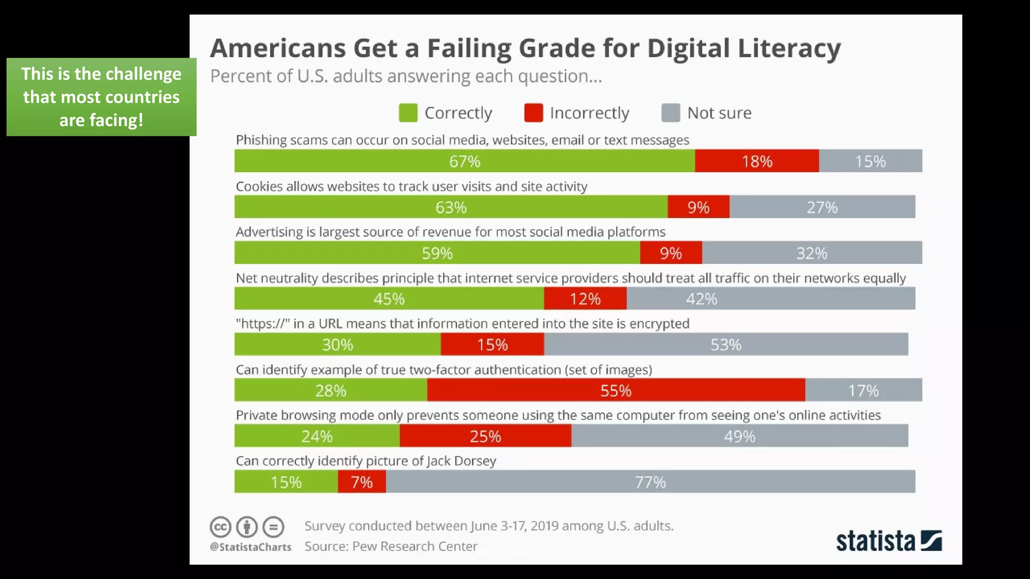 This is the challenge
that most countries
are facing!
This is the challenge
that most countries
are facing!
Phillip Andrews
 