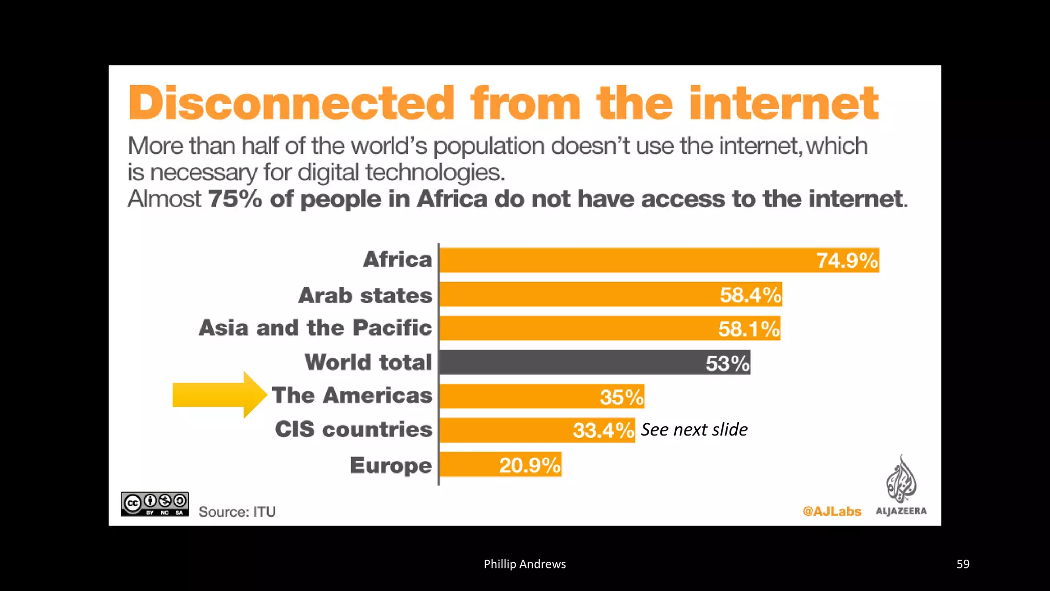 Phillip Andrews 59
See next slide
 