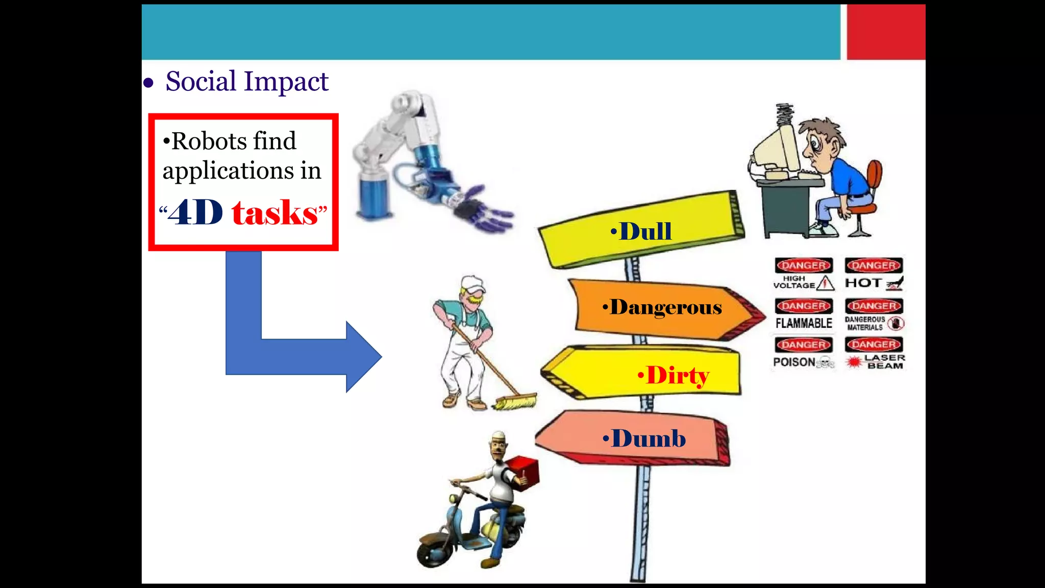•Robots find
applications in
“4D tasks”
•Dull
•Dangerous
•Dirty
•Dumb
• Social Impact
 