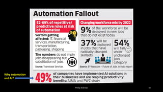Phillip Andrews 10
Why automation
and AI?
Phillip Andrews 10
 
