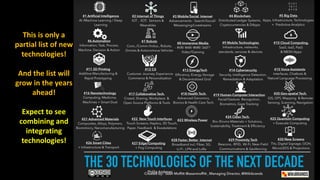 42
Phillip Andrews
This is only a
partial list of new
technologies!
And the list will
grow in the years
ahead!
Expect to see
combining and
integrating
technologies!
 