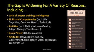 The Gap Is Widening For A Variety Of Reasons,
Including …
• Lack of proper training and degrees
• Skills and Competencies (incl. Life,
Cognitive, Creative, Hard … Technical)
• Abilities (incl. Ability to Learn Quickly,
Adapt, Change/Transform …)
• Brain Power (IQ does matter)
• Attitudes (towards life, society,
Government, Democracy, work, colleagues,
teamwork …)
Phillip Andrews 52
 